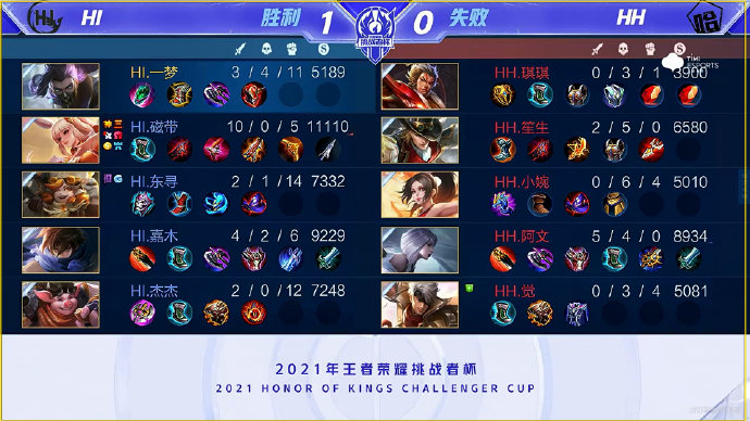 体育NBA：勇士114-97国王 大比分1-2