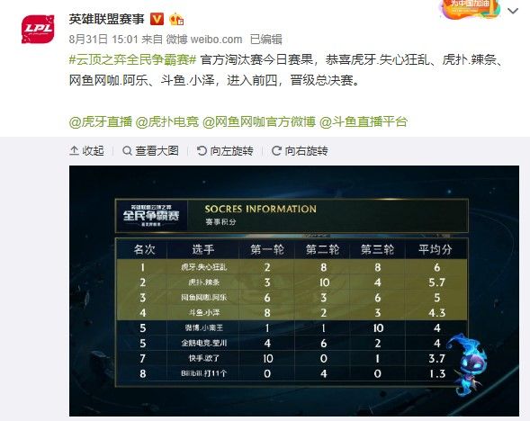 管理层在动 管理层在动